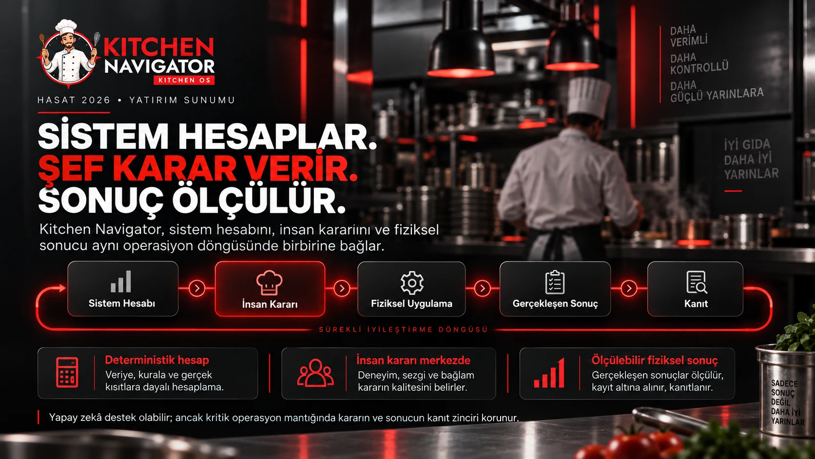 Kitchen Navigator karar döngüsü