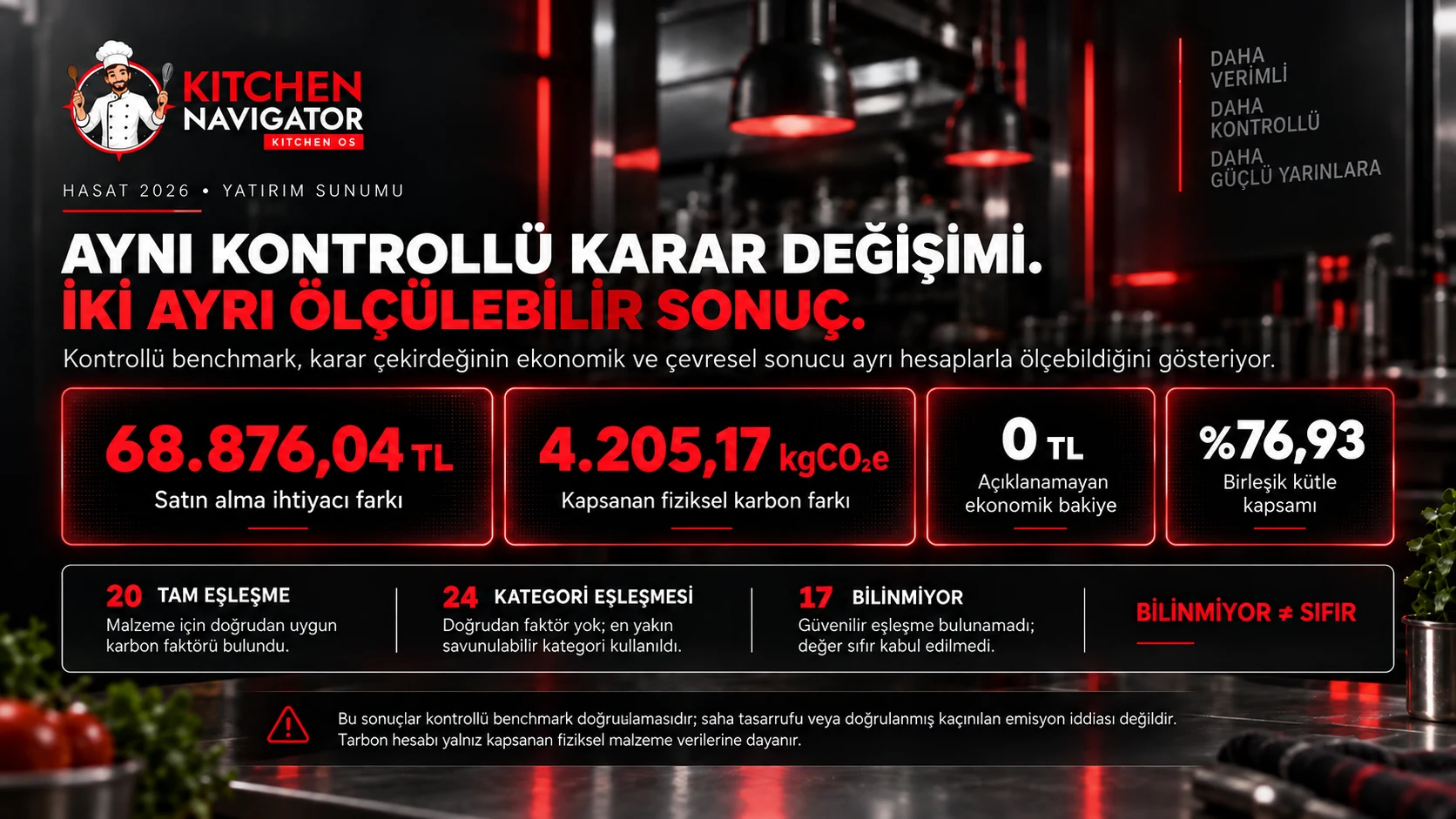 Kitchen Navigator kontrollü doğrulama sonuçları